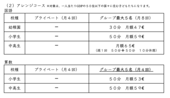 Two Japanese fee tables showing class options and monthly prices by student type. Columns include Private (4 lessons/month) and Group (up to 5 students, up to 8 lessons/month) with monthly fees for kindergartners, elementary, and junior/senior high students; includes durations (30–50 minutes) and € amounts.